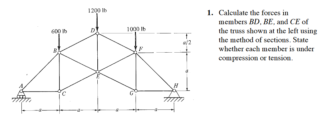 Solved Calculate the forces inmembers BD,BE, ﻿and CE ﻿ofthe | Chegg.com