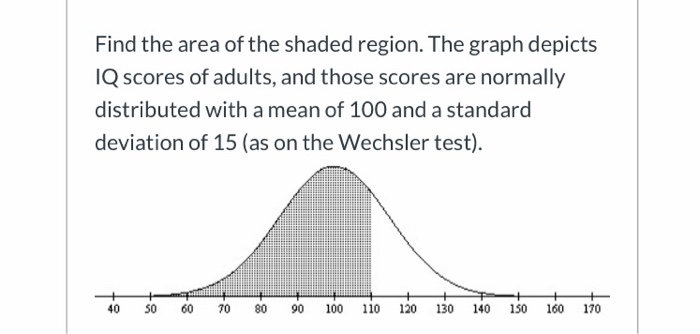 solved-find-the-area-of-the-shaded-region-the-graph-depicts-chegg