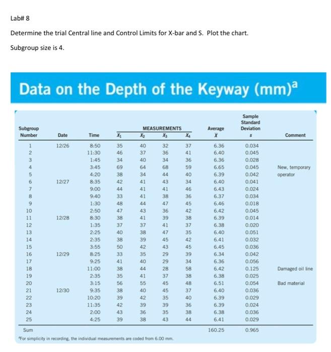 Solved Lab\# 8 Determine The Trial Central Line And Control | Chegg.com