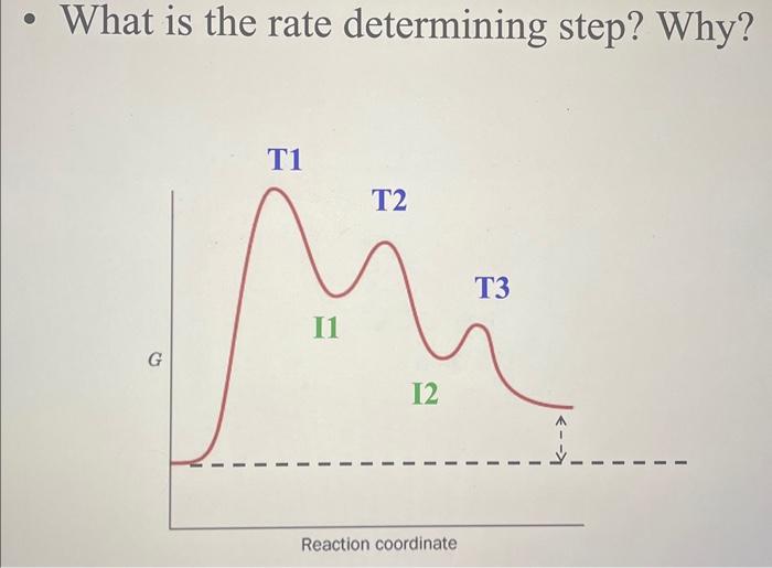 What is the rate determining step? Why? | Chegg.com