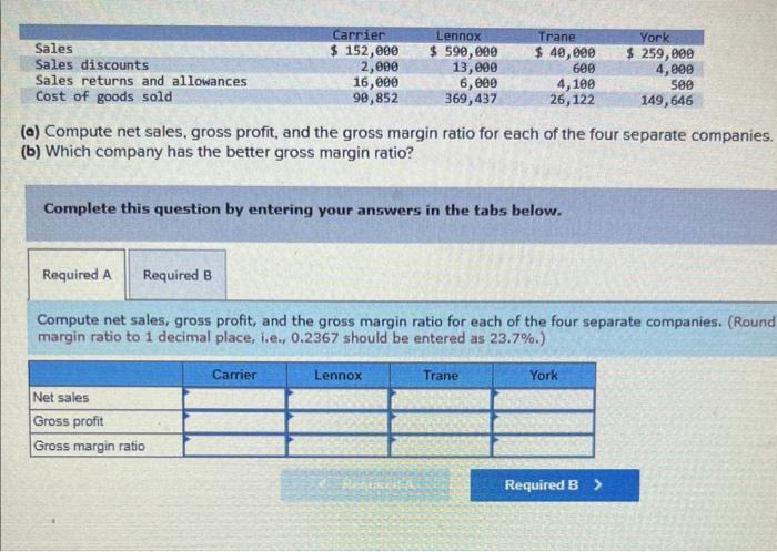 Solved (a) Compute Net Sales, Gross Profit, And The Gross | Chegg.com