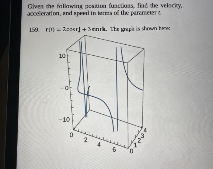 Solved Given the following position functions, find the | Chegg.com
