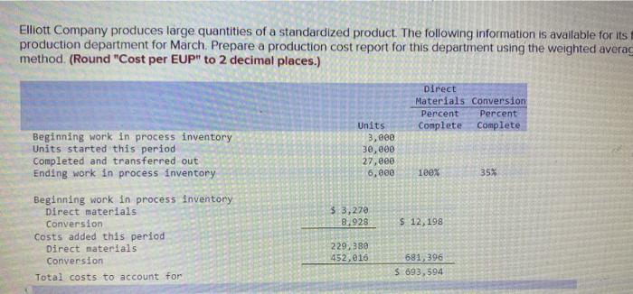 Elliott Company produces large quantities of a standardized product. The following information is avallable for its productio