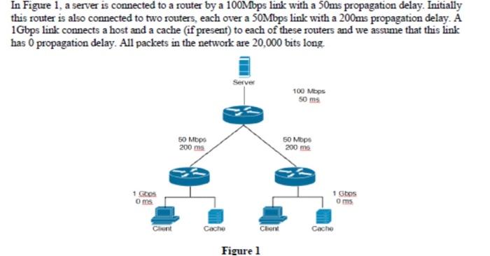 Solved In Figure 1 , a server is connected to a router by a | Chegg.com
