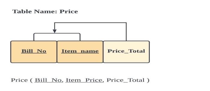 Solved Subject : Database Concept and design Based on 2NF | Chegg.com
