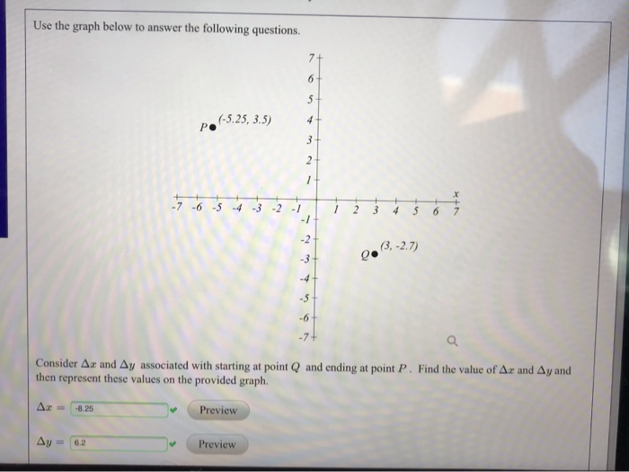 Solved Use the graph below to answer the following questions | Chegg.com