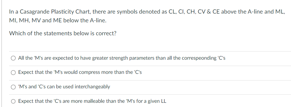 Solved In a Casagrande Plasticity Chart, there are symbols | Chegg.com