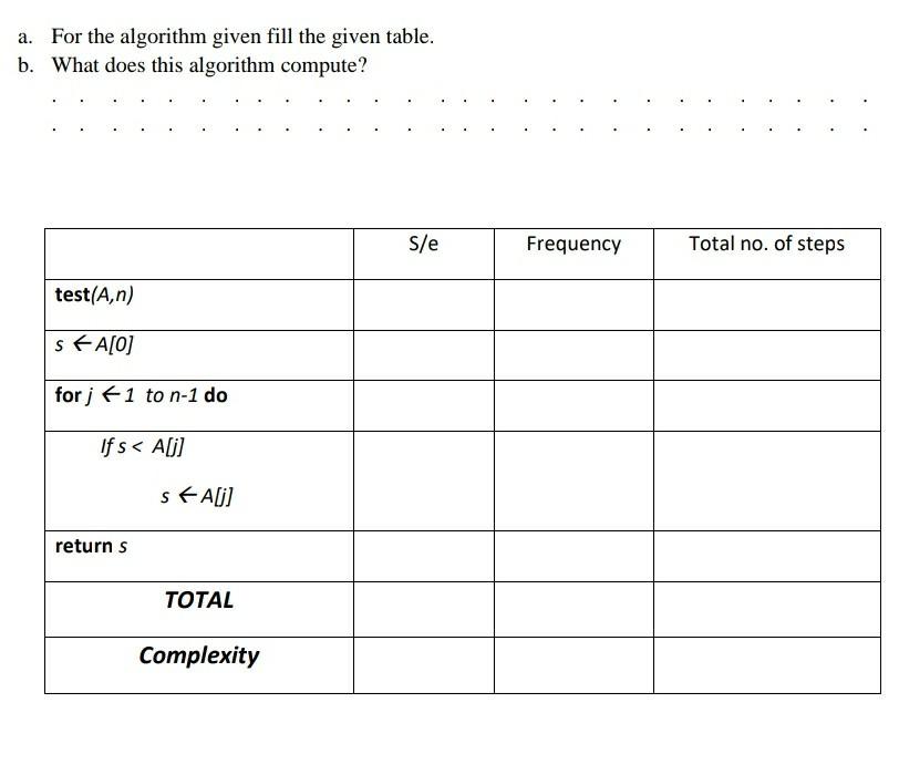 Solved For the algorithm given fill the given table. b. What | Chegg.com