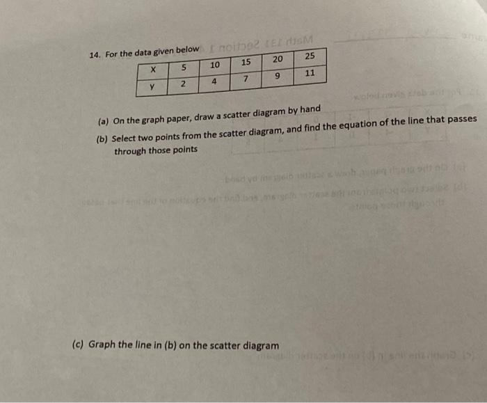 [Solved] 14. For the (a) On the graph paper, draw a scatte