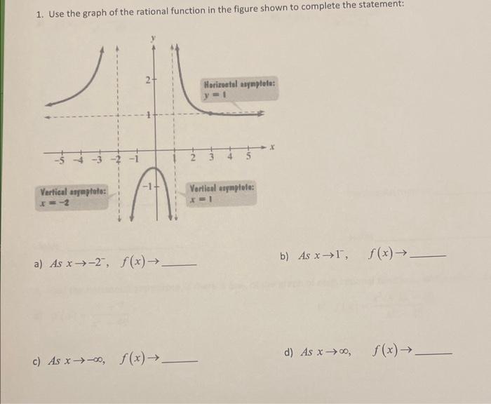 Solved 1. Use the graph of the rational function in the | Chegg.com