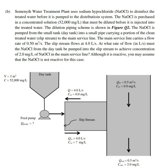 B Semenyih Water Treatment Plant Uses Sodium Chegg 