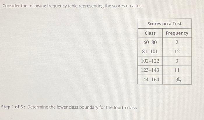 Solved Consider The Following Frequency Table Representing | Chegg.com