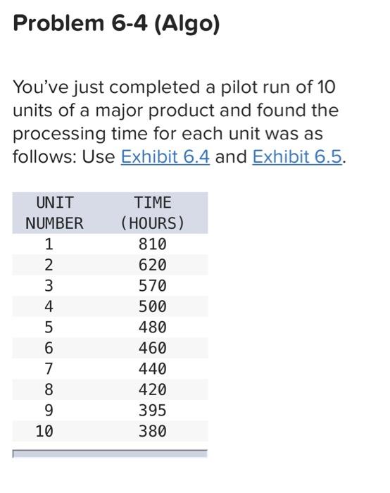 Solved Problem 6-4 (Algo) You've just completed a pilot run | Chegg.com