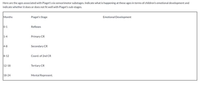 Six substages cheap of sensorimotor stage