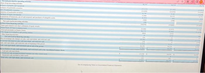 Access the 2020 Form 10−K for Facebook. Incorporated, | Chegg.com