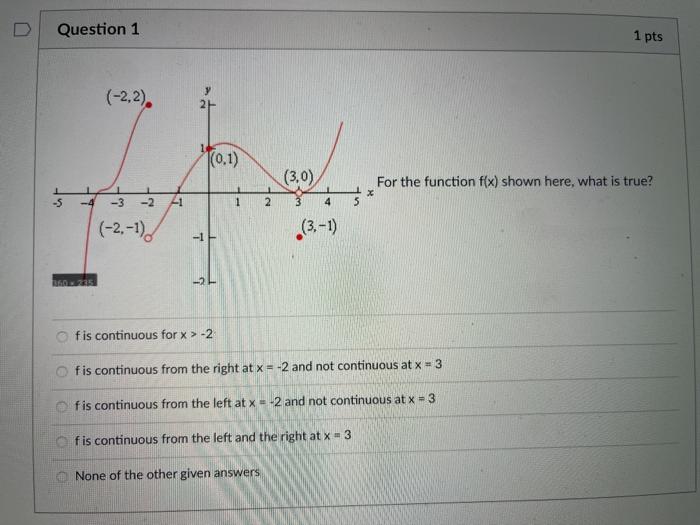 Solved U Question 1 1 pts (-2,2). 2 (0.1) (3.0) For the | Chegg.com
