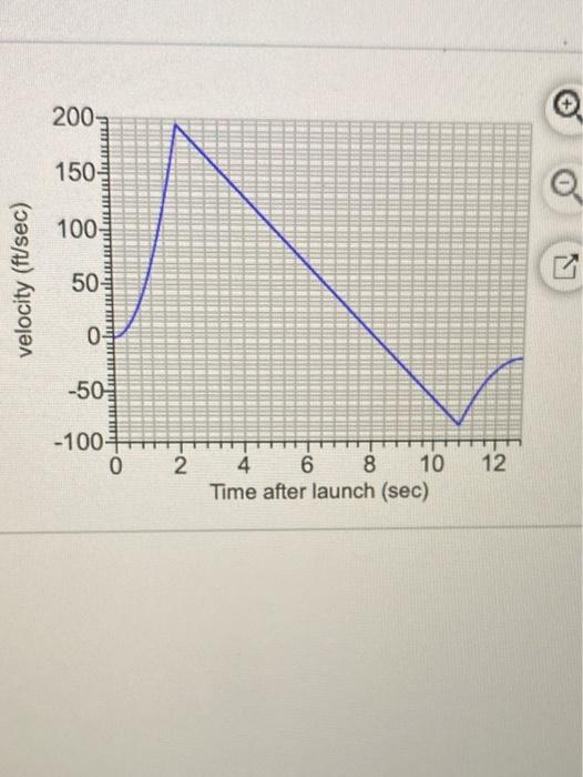 Solved When a model rocket is launched the propellant burns