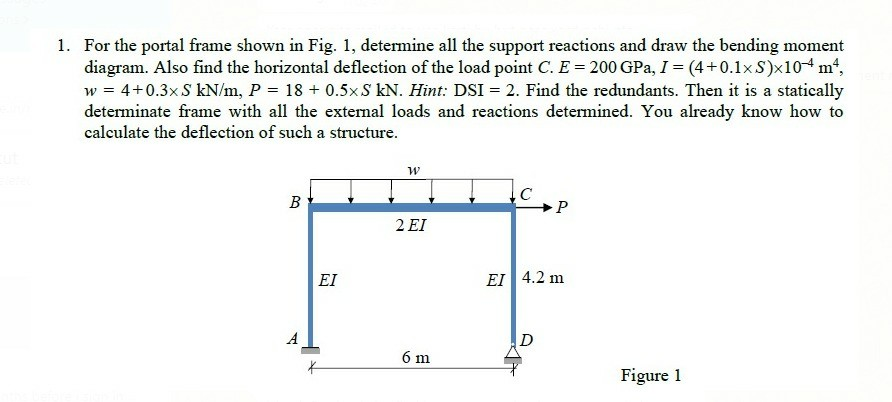 Solved 1. For the portal frame shown in Fig. 1, determine | Chegg.com