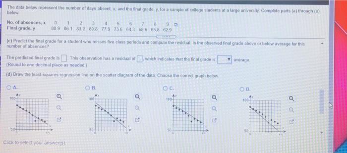 Solved The data below represent the number of days about x | Chegg.com