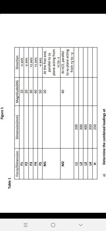 Solved Assignment 3 - Pressure Vessels/Combined Loadings (NB | Chegg.com