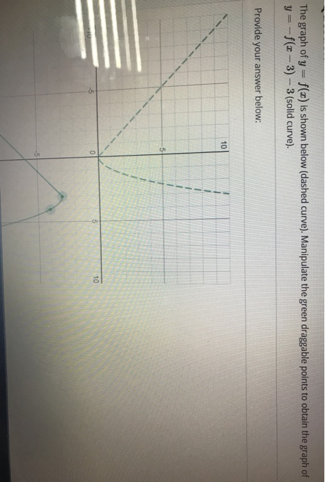 Solved The graph of y = f(2) is shown below (dashed curve). | Chegg.com