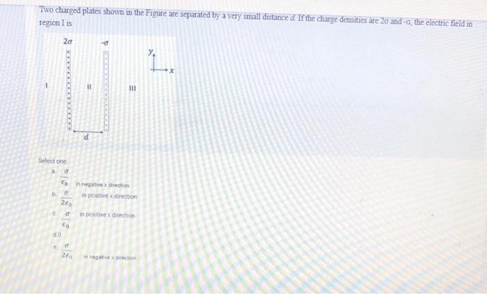 Solved Two Charged Plates Shown In The Figure Are Separated | Chegg.com