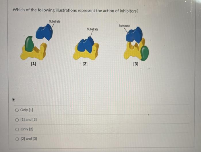 Solved Which Of The Following Illustrations Represent The | Chegg.com