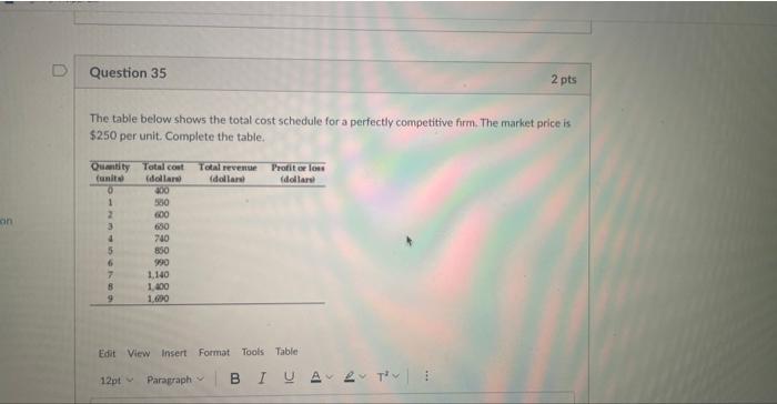 Solved The table below shows the total cost schedule for a | Chegg.com