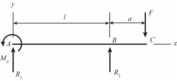 Solved: Chapter 4 Problem 17P Solution | Shigley's Mechanical ...