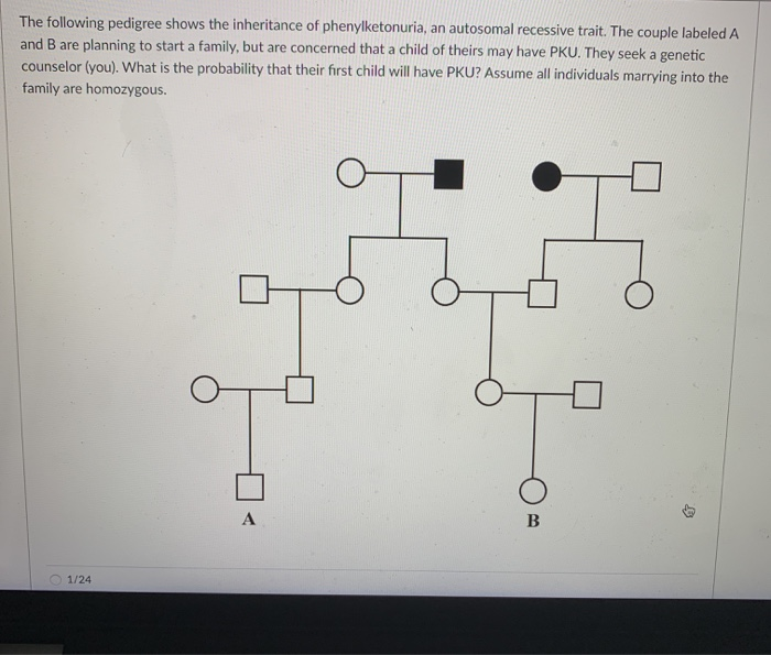 Solved The following pedigree shows the inheritance of | Chegg.com