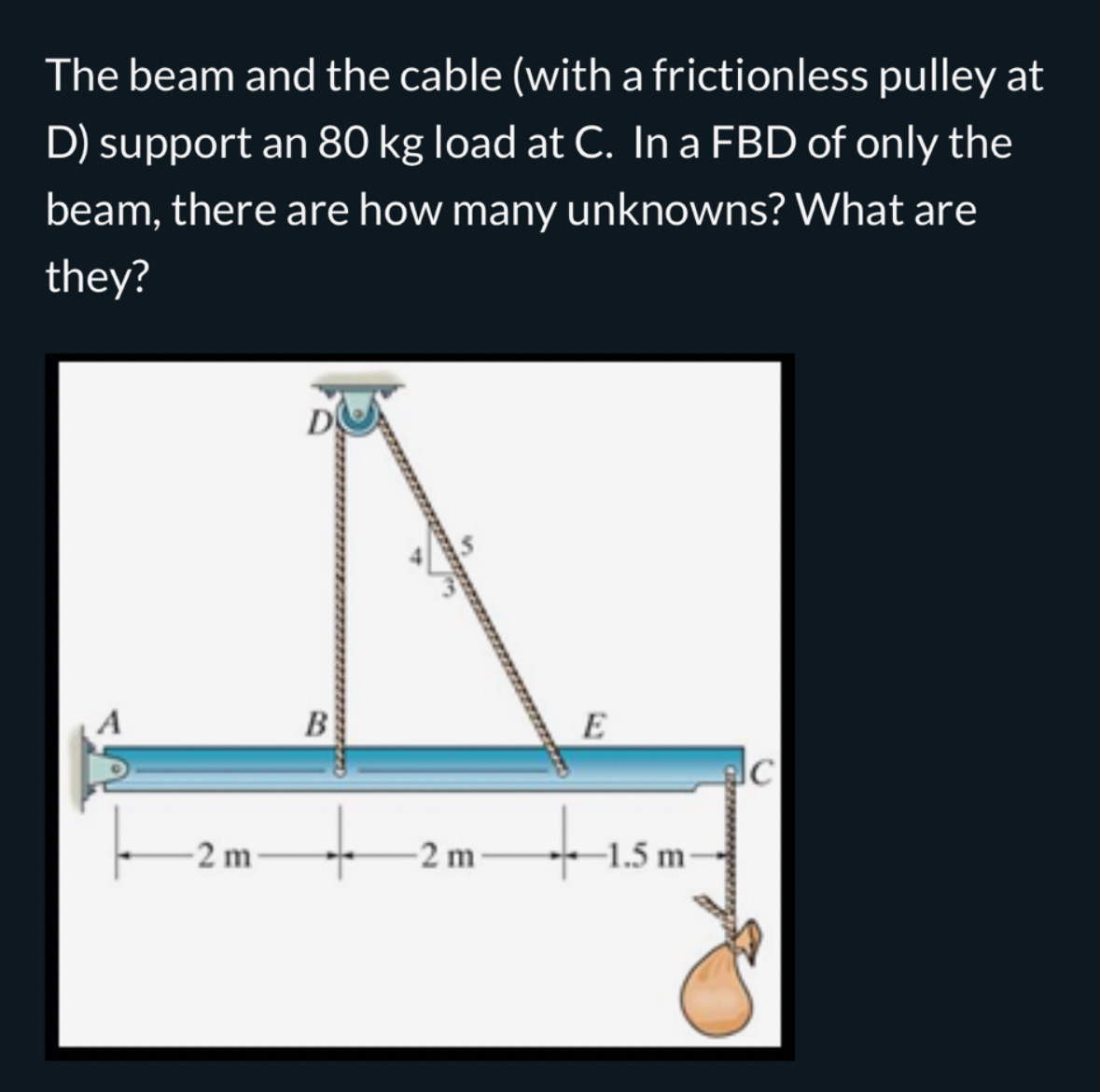 Solved The beam and the cable (with a frictionless pulley at | Chegg.com
