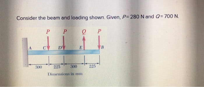 Solved Consider the beam and loading shown. Given, P= 280 N | Chegg.com
