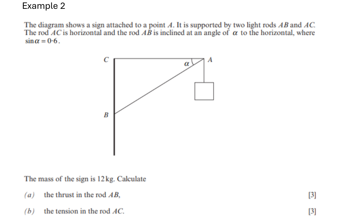 Solved Example 2The diagram shows a sign attached to a point | Chegg.com