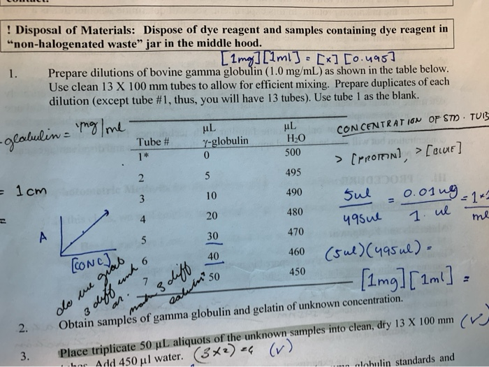 Solved Disposal Of Materials Dispose Of Dye Reagent An Chegg Com