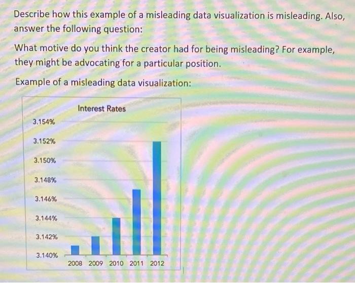 Describe how this example of a misleading data | Chegg.com