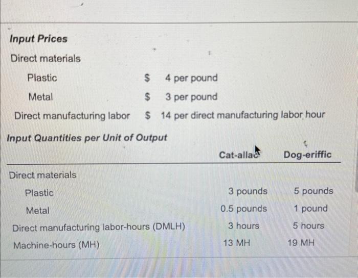Solved Direct Material Usage Budget in Quantity and Dollars