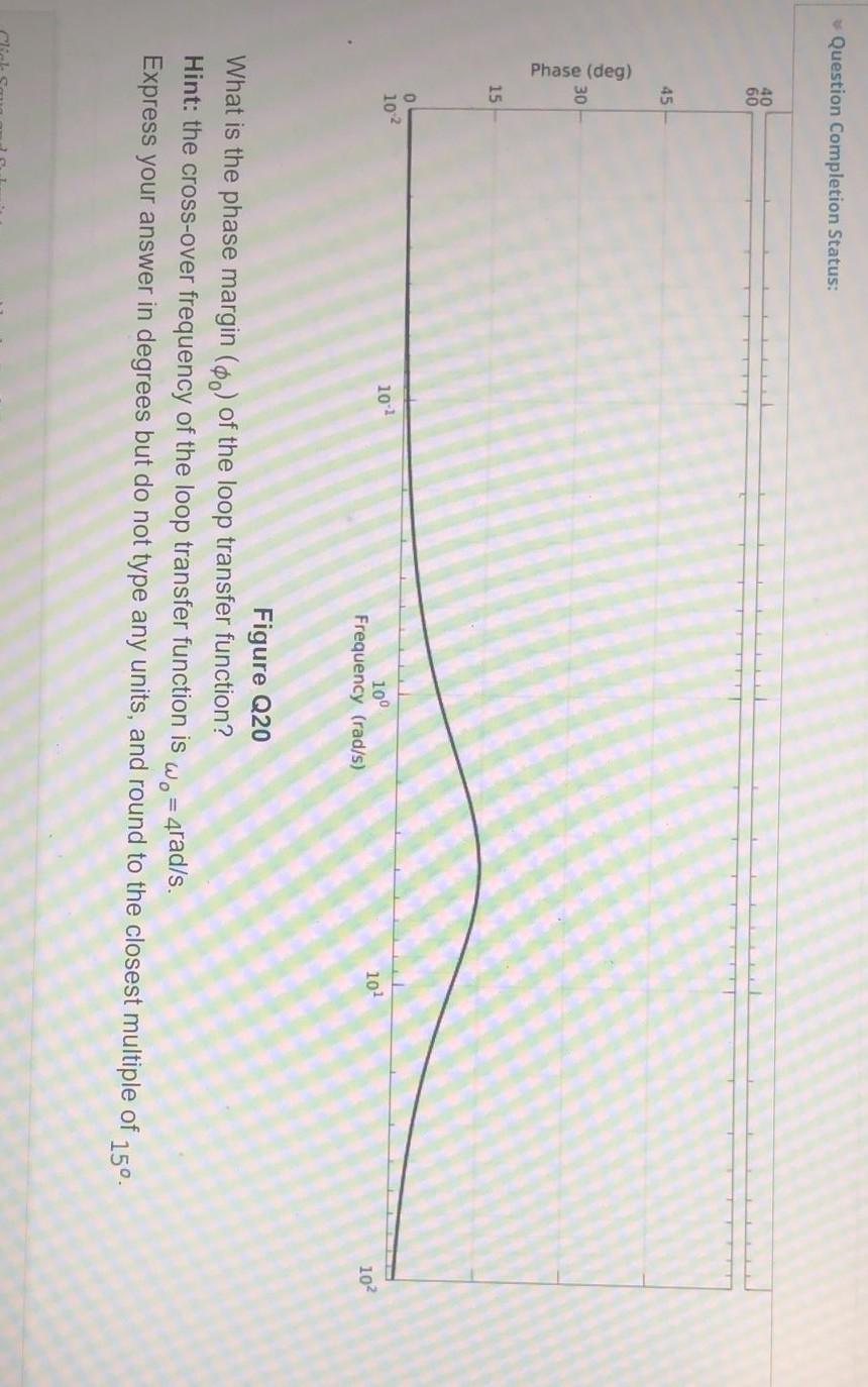 Solved QUESTION 20 Consider again the control system | Chegg.com