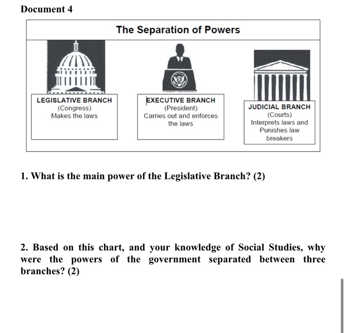 Chart Of The Three Branches Of Government Answers