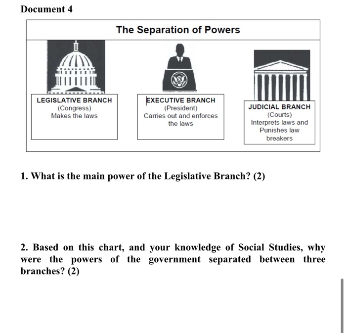 Branches Of Government Chart