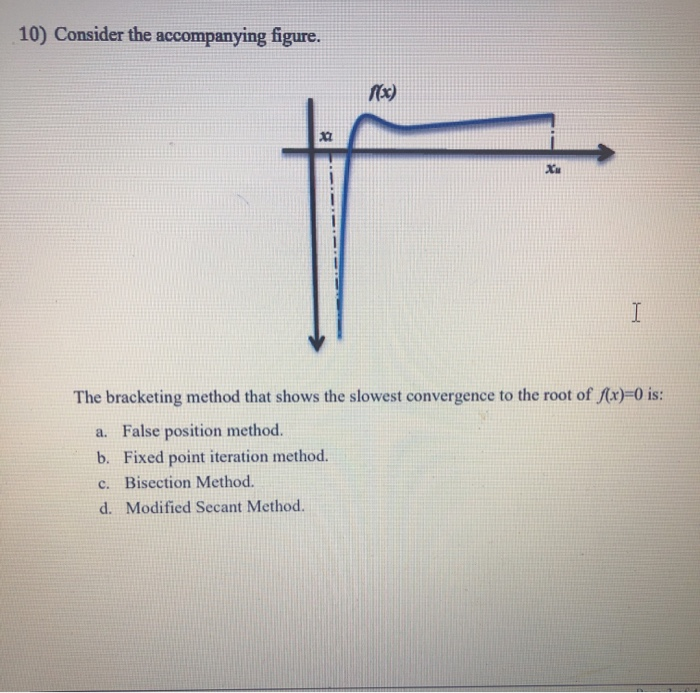 Solved 10) Consider the accompanying figure. f(x) The | Chegg.com