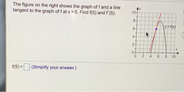 Solved The figure on the right shows the graph off and a | Chegg.com