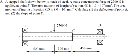 Solved A stepped shaft shown below is made of steel. A | Chegg.com