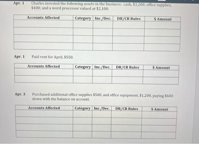 Apr. 1 Charles invested the following assets in the business: cash, \$3,200; office supplies, \( \$ 400 \); and a word proces