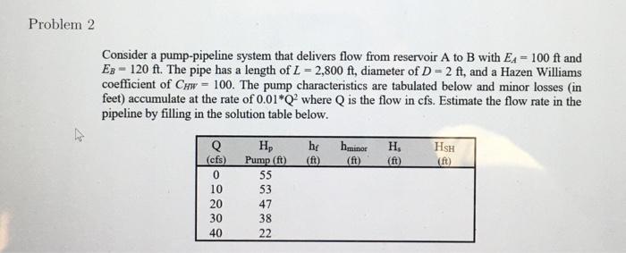 Solved Problem 2 Consider a pump-pipeline system that | Chegg.com