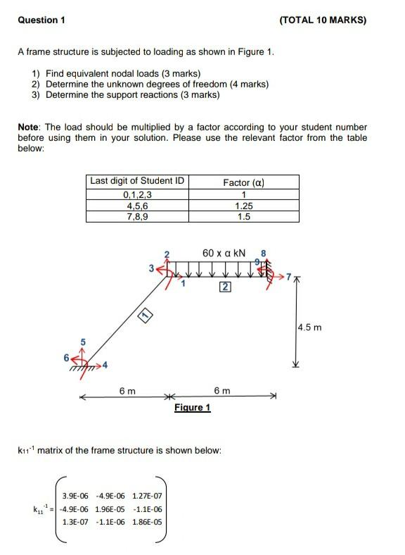 Solved Question 1 (TOTAL 10 MARKS) A frame structure is | Chegg.com