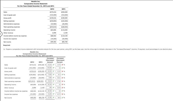 Solved Macklin Inc. Comparative Income Statement For the | Chegg.com