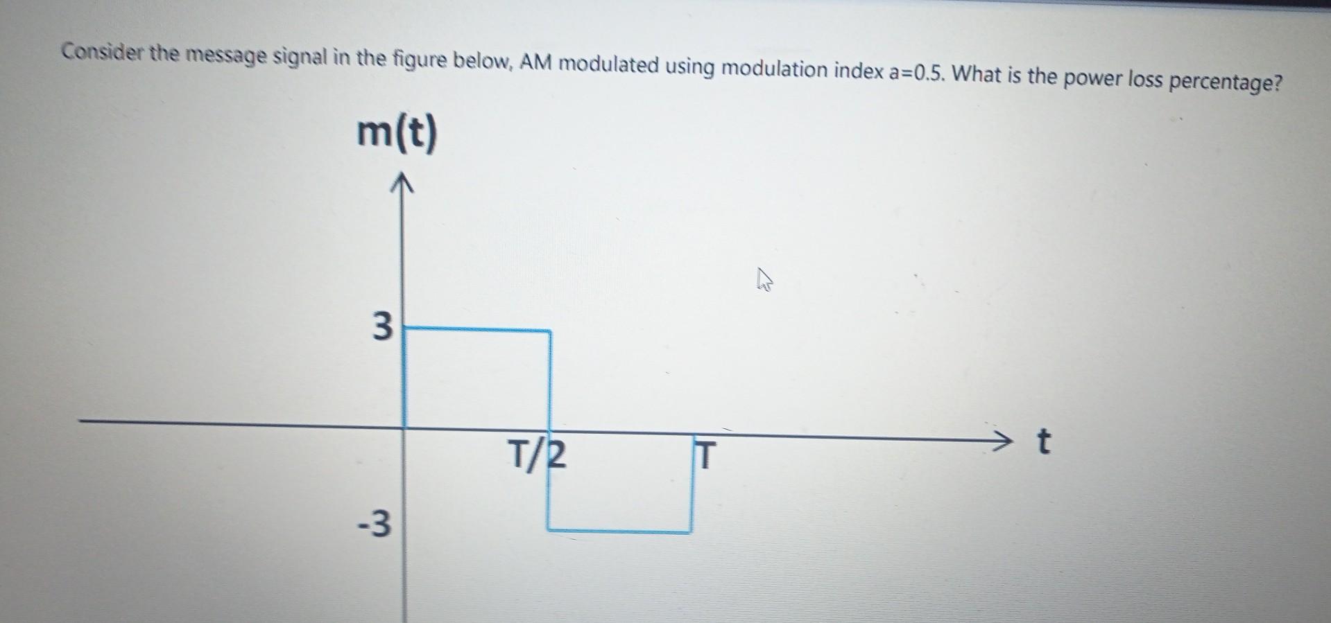Solved Consider the message signal in the figure below, AM | Chegg.com