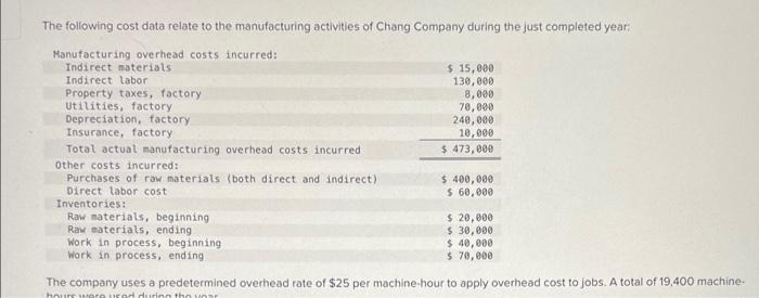 Solved The Following Cost Data Relate To The Manufacturing | Chegg.com