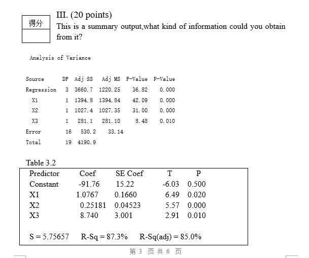 Solved 194 Iii Points This Is A Summary Output Wha Chegg Com