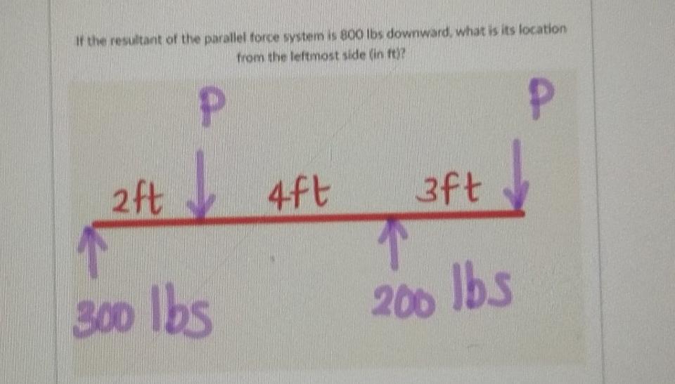 Solved If the resultant of the parallel force system is 800 | Chegg.com